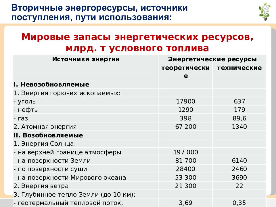 Что относится к энергетическим ресурсам. Энергоресурсы таблица. Мировые энергетические ресурсы. Запасы энергетических ресурсов в мире. Энергетические ресурсы таблица.