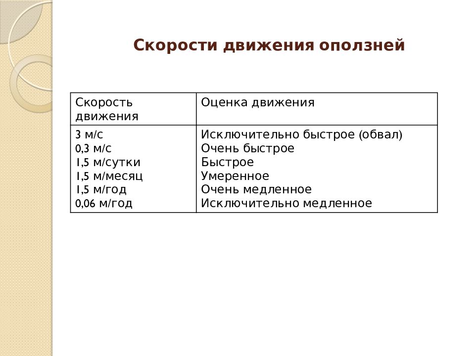 Проблема стихийных природных бедствий презентация