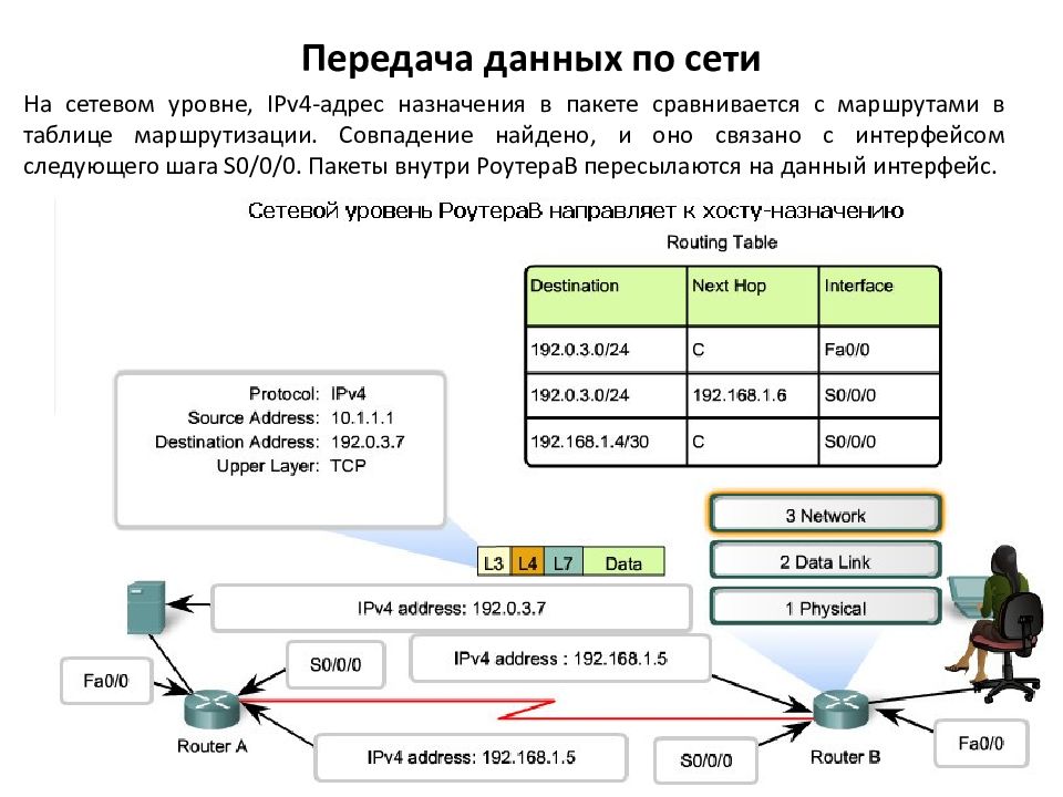 Обработка передача данных. Локальные сети передачи данных это. Канальный уровень (data link). Схема l2. Передача данных по сети. Передача информации по локальной сети.