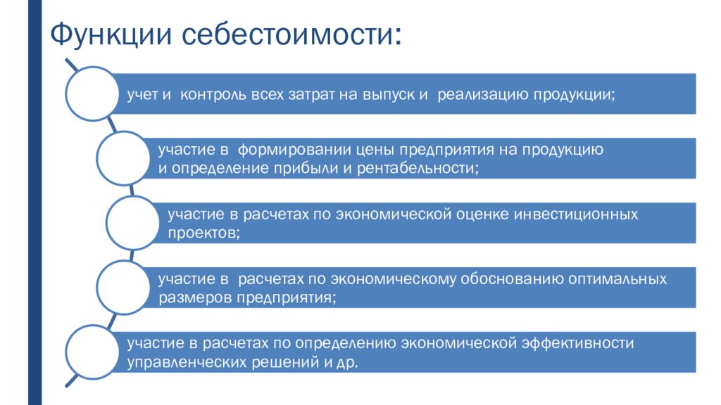 Определение себестоимости достигается составлением. Функции себестоимости. Функции себестоимости продукции. Роль себестоимости.