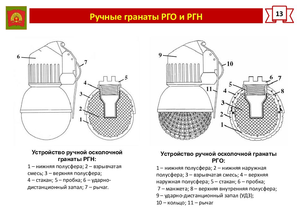 Гранаты рго. РГН граната nn[. Устройство гранаты РГО. Граната РГН В разрезе. Части ручной противопехотной гранаты РГО.