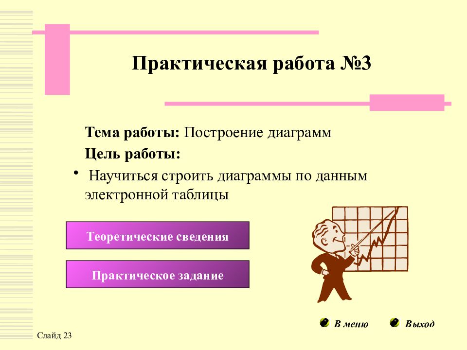 Практическая работа по презентациям 7 класс