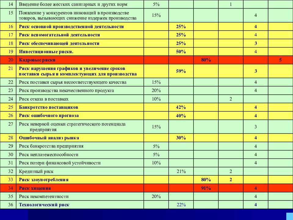 Карта рисков строительной компании