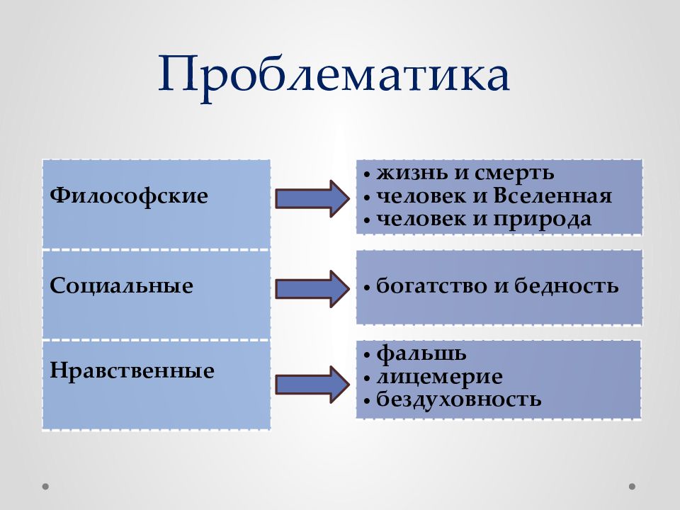 Цитатный план господин из сан франциско