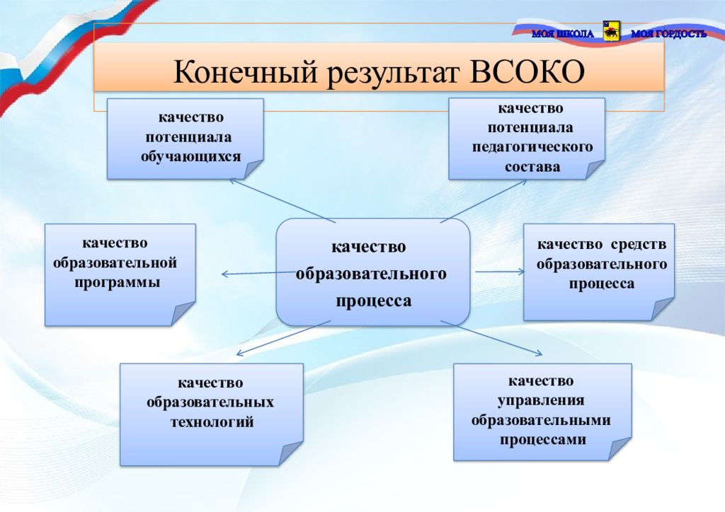 Лучшая организация среднего образования презентация