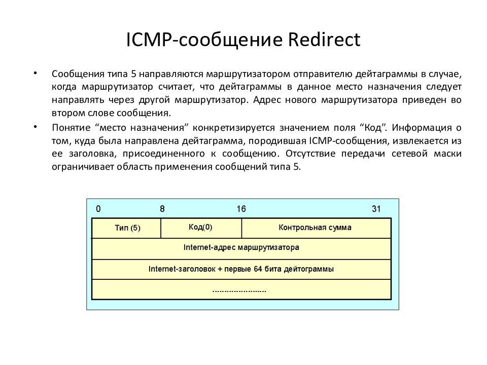 Redirect message