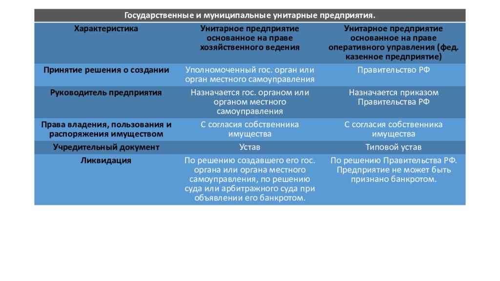 Какие государственные предприятия