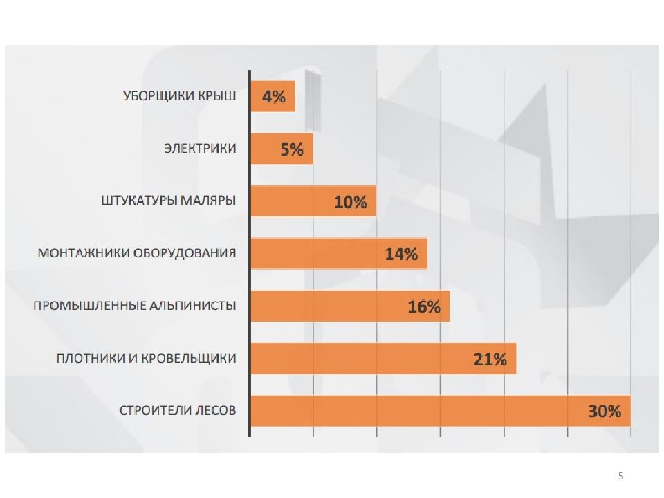 На какой высоте искать уголь