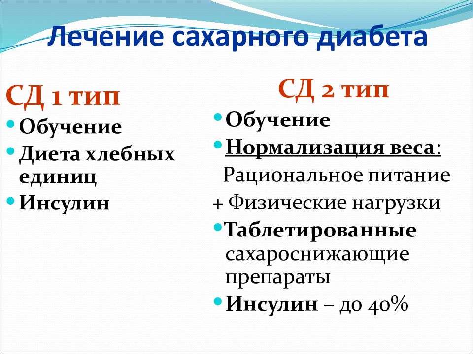 Лечение сахарного диабета 2 типа презентация