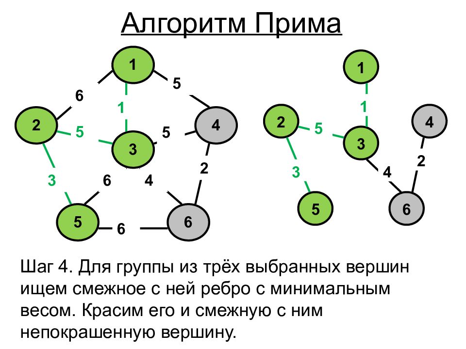 Алгоритм прима презентация