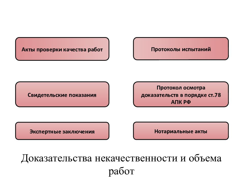 Проверка качества работы. Презентация договорной работы. Договор бытового подряда презентация. Договор подряда презентация. Договор подряда картинки.