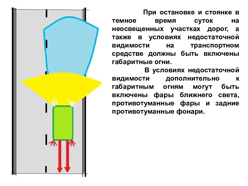 Стоянка в темное время суток. При остановке и стоянке на неосвещенных участках дорог в темное. При остановке и стоянке на неосвещенных. При остановке на неосвещенных участках. Световые приборы при стоянке.