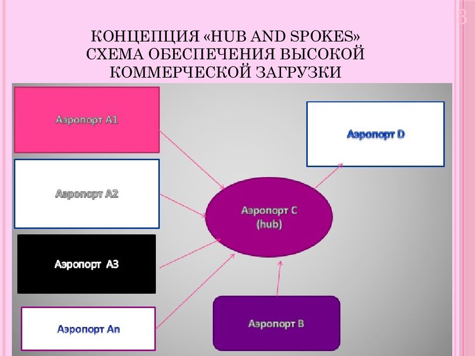 Концепция работы. Концепция ВКР.