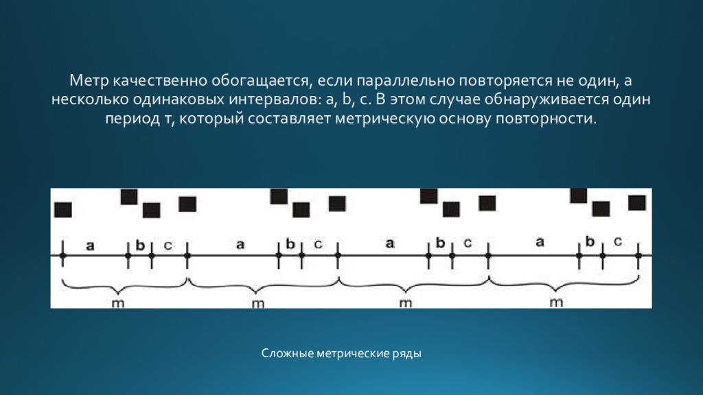 Одинаковый пробел. Ритм и метр в композиции. Ритм с одинаковыми интервалами. Период метр ритм. Период метрического ряда это.