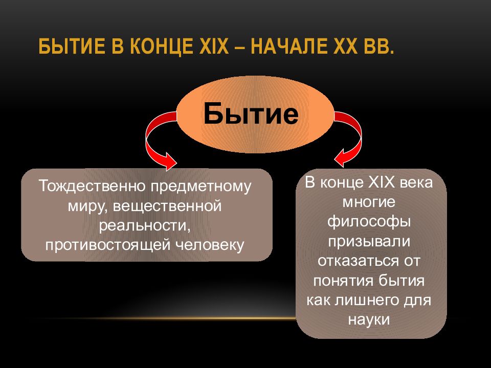 Сущность термина бытие через рисунок