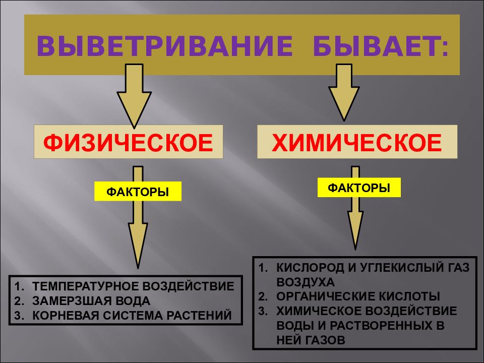 Выветривание это в географии. Факторы химического выветривания. Физическое и химическое выветривание. Выветривание бывает. Основной фактор физического выветривания.