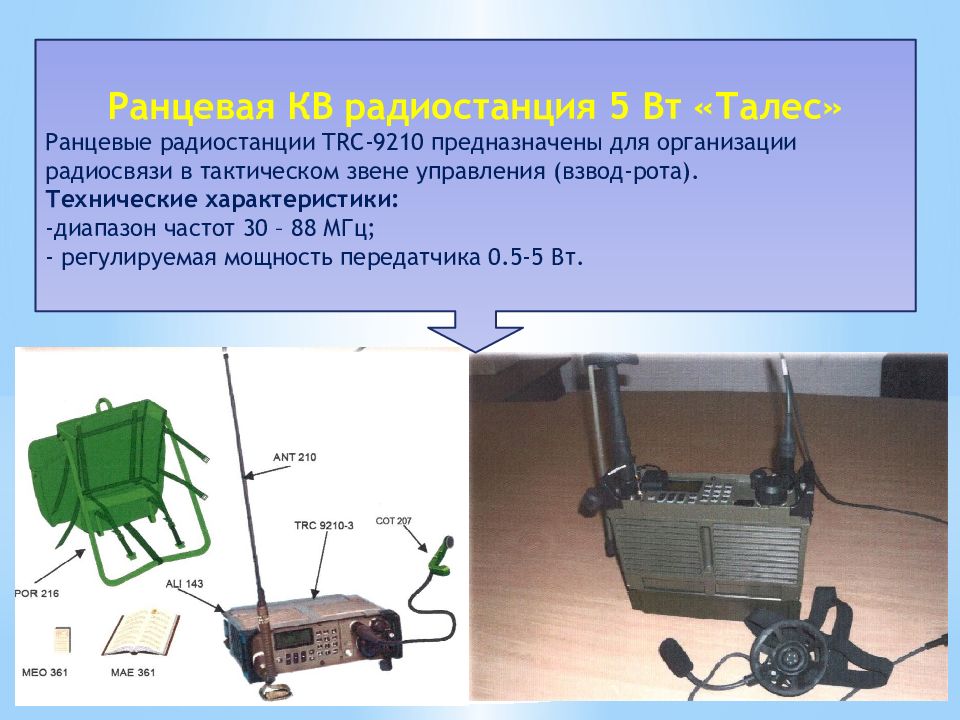 Использования средств связи