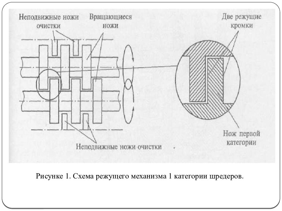 Чертеж ножей для шредера