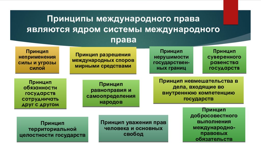 Международное публичное право экономическое Международное публичное право экономическое