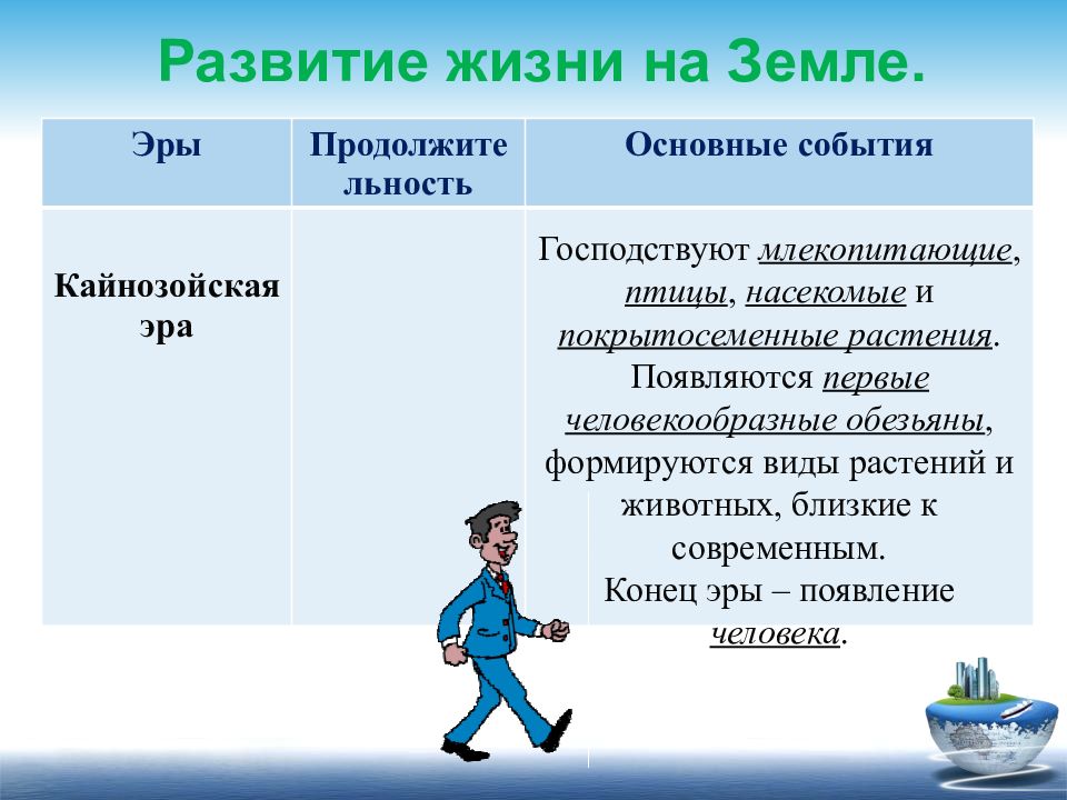 Происхождение и начальные этапы развития жизни на земле презентация