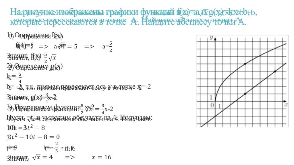 На рисунке изображены графики функций f x k x и gx ax b