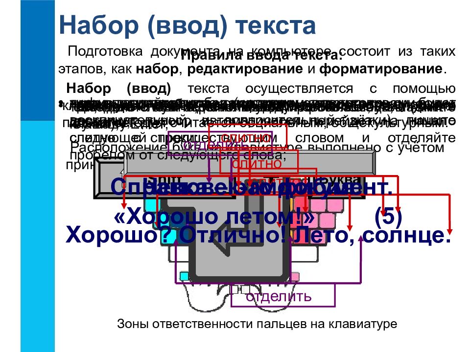 Создание текстовых документов на компьютере. Ввод текста осуществляется с помощью. Набор ввод текста это. Этапы подготовки текстового документа на компьютере. Набор (ввод) текста осуществляется с помощью.