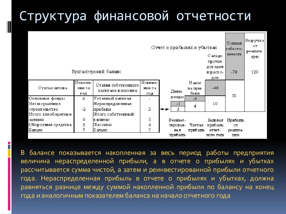 Формы финансовой отчетности. Структура финансовой отчетности. Структура финансового отчета. Структура финансовой отчетности предприятия. Состав и структура финансовой отчетности.