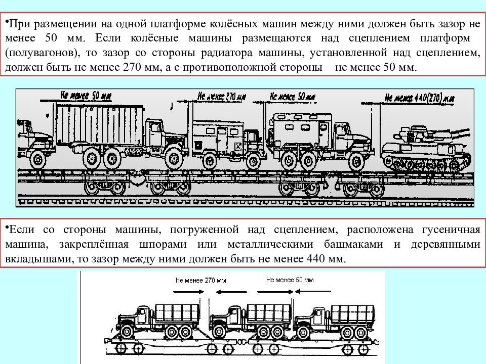 Перевозка войск железнодорожным транспортом презентация