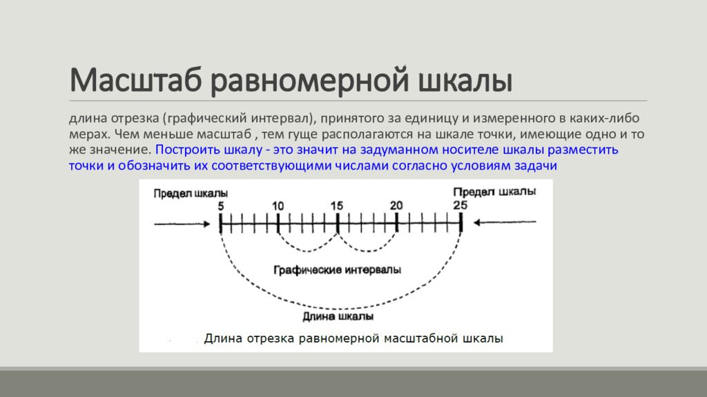 Графический масштаб. Графическая шкала. Равномерная шкала. Масштабирование в графике. Линейный графический масштаб.