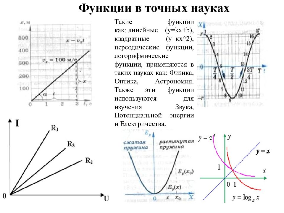 Проект на тему функции