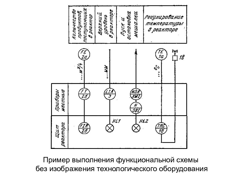 Функциональная схема автоматизации код