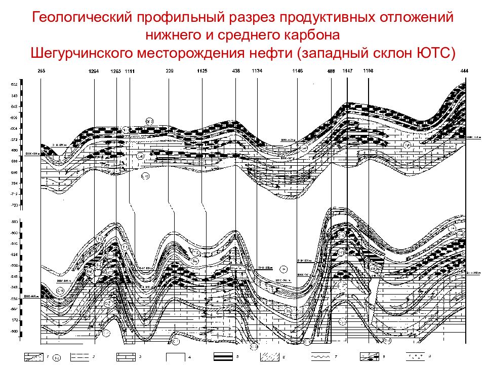 Геологический разрез. Геологический разрез Спорышевского месторождения. Геологический профиль месторождения нефти чертёж. Геологический разрез месторождения нефти. Геологический профиль Арланского месторождения Геология.