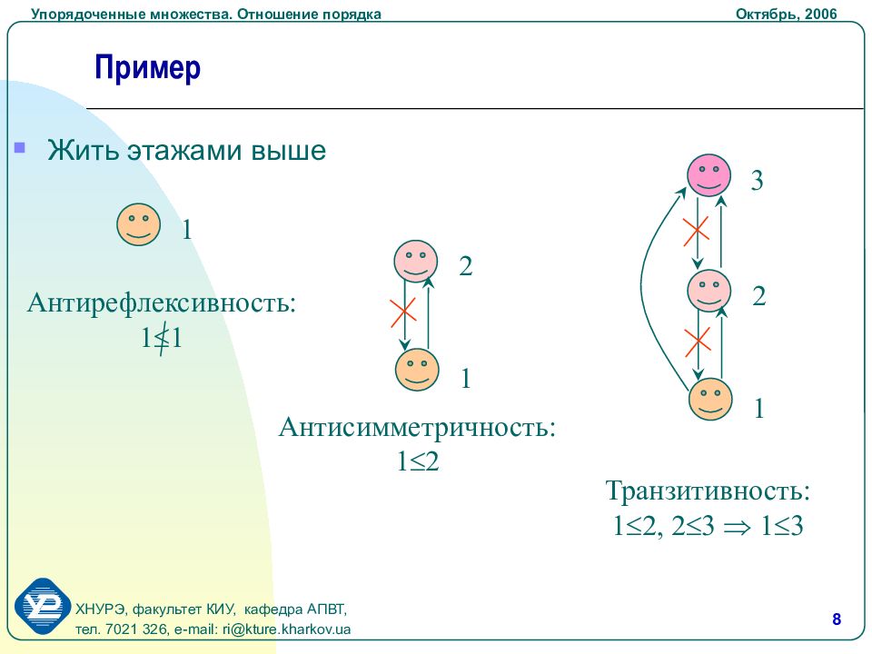 Отношение порядка. Отношение порядка на множестве. Отношение порядка примеры. Отношение порядка на множестве примеры. Пример упорядоченного множества.