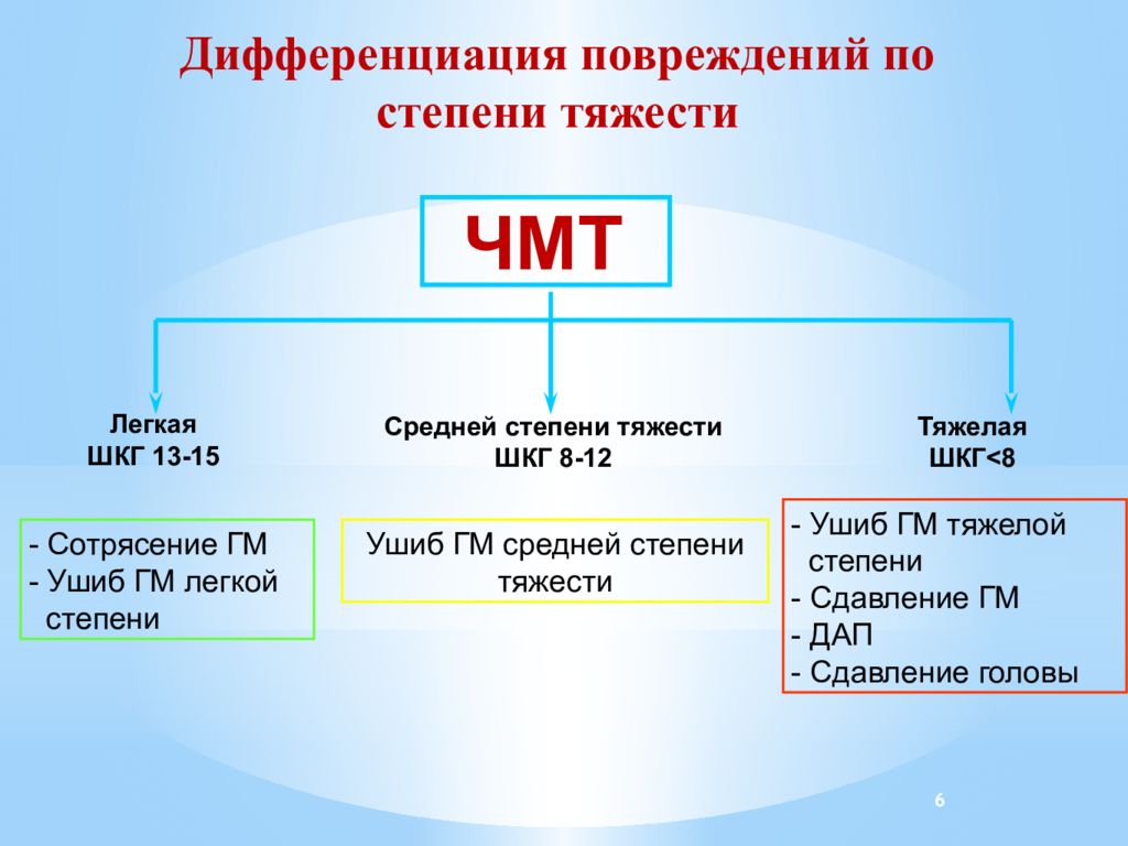 Черепно мозговая травма картинки