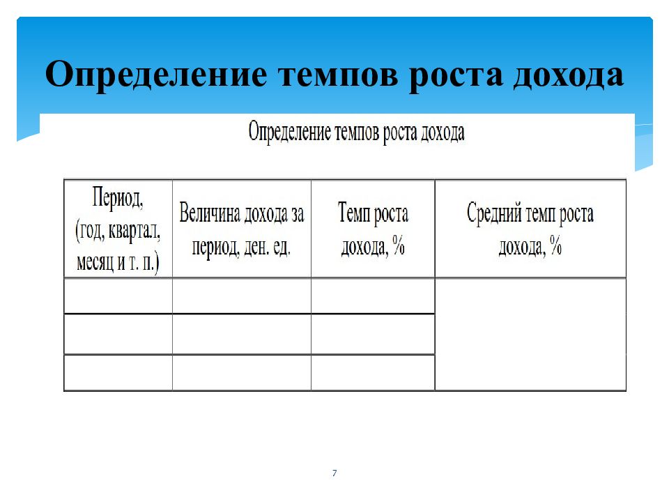 Оценка доходов. .. Определите темп роста доходов.. При определении темпов роста компании. Определение темпа роста величины доходов за года.