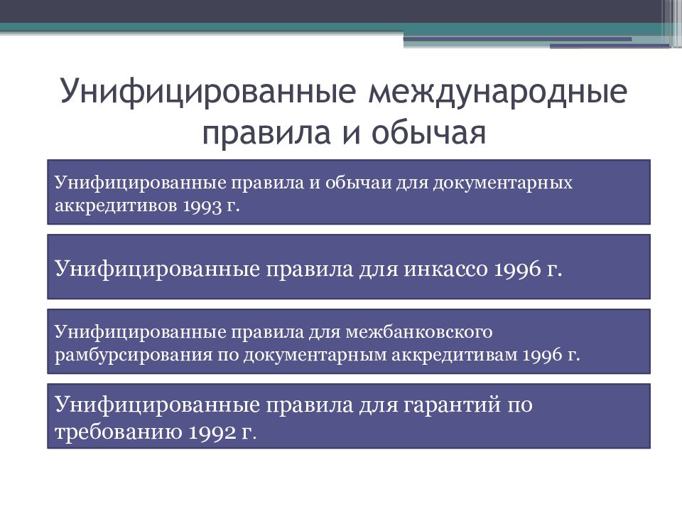 Международные унификации. Унифицированные правила и обычаи для документарных аккредитивов 1993. Унифицированные правила и обычаи для документарных аккредитивов. Унифицированные правила и обычаи для документарных аккредитивов (UCP). Международные расчетные отношения в МЧП.