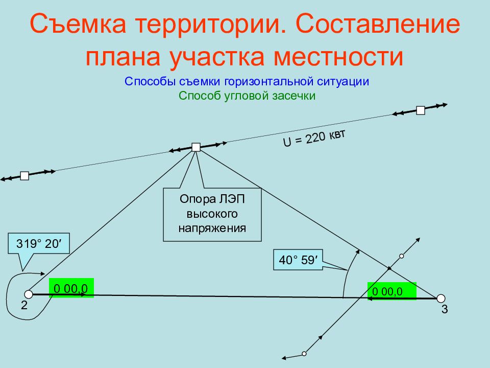 Составление плана теодолитной съемки