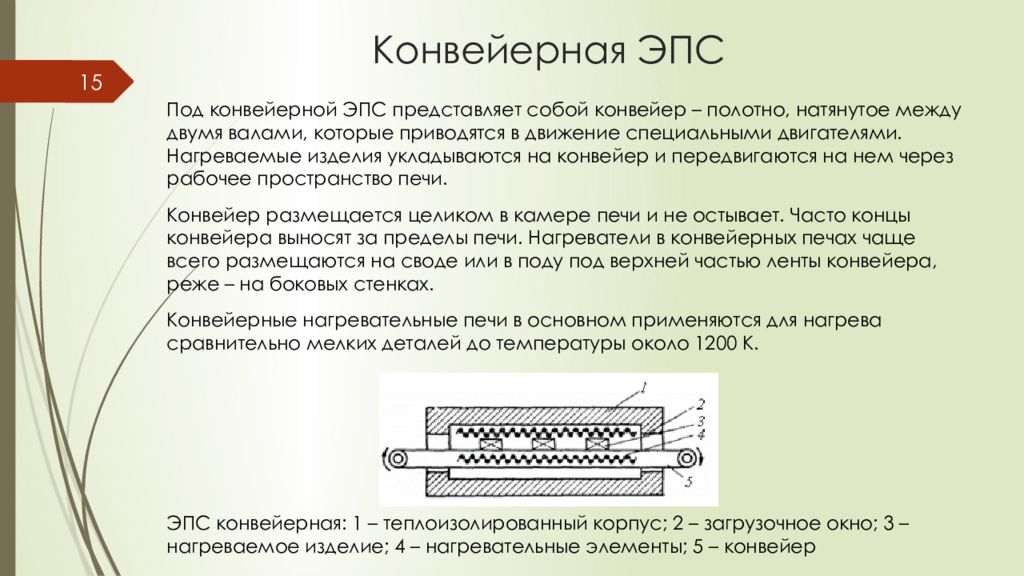 Нагревательные элементы печей сопротивления. Электрические печи сопротивления (ЭПС). Нагреватели для печей сопротивления. Печь нагрева сопротивлением. Типы электрических печей сопротивления.