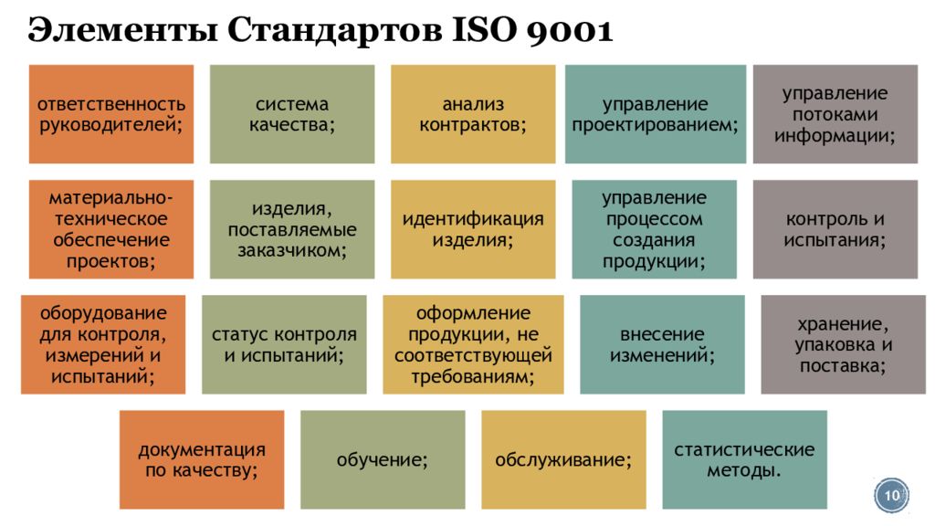 Элементы стандарта. Структурные элементы стандарта. Элементы стандарта организации. Перечислите структурные элементы стандартов на продукцию. Основные элементы стандарта.