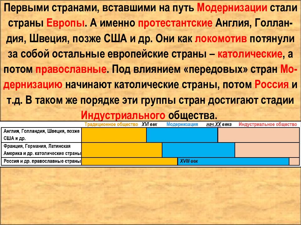 Янтарный путь