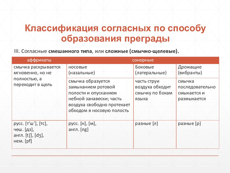 Классификация согласных