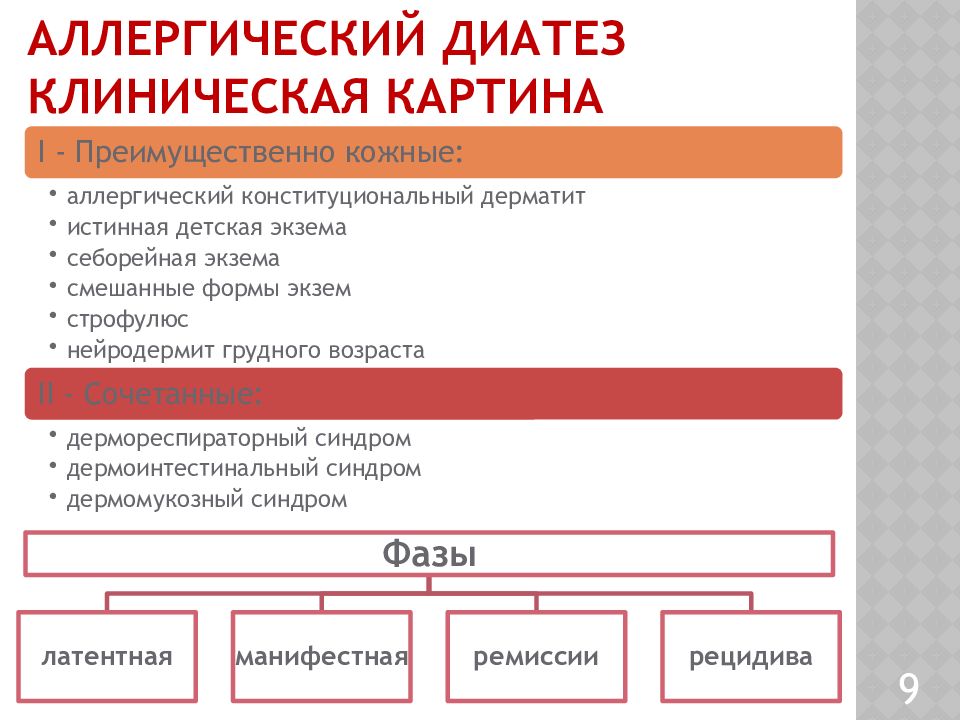 Профилактика экссудативно катарального диатеза презентация