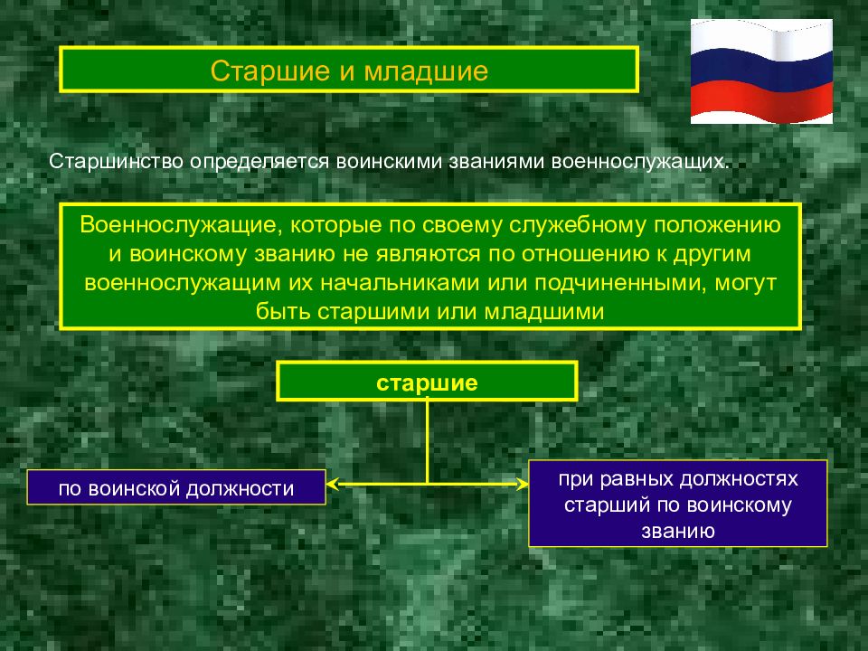 Какими из перечисленных военных. Классификация воинских должностей. Старшинство военнослужащих определяется. Старшинство воинских должностей. Старшими по воинскому званию являются:.