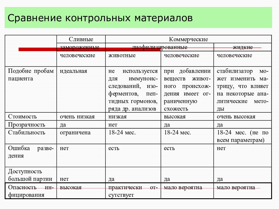 Контроль качества введение