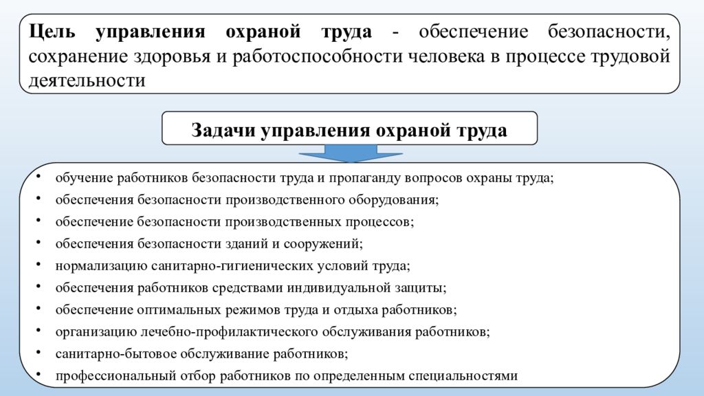 Безопасности сохранение здоровья и работоспособности. Задачи управления охраной труда. Пропаганда вопросов охраны труда на предприятии. Цели и задачи пропаганды охраны труда. Задачи управления по обеспечению безопасности труда..