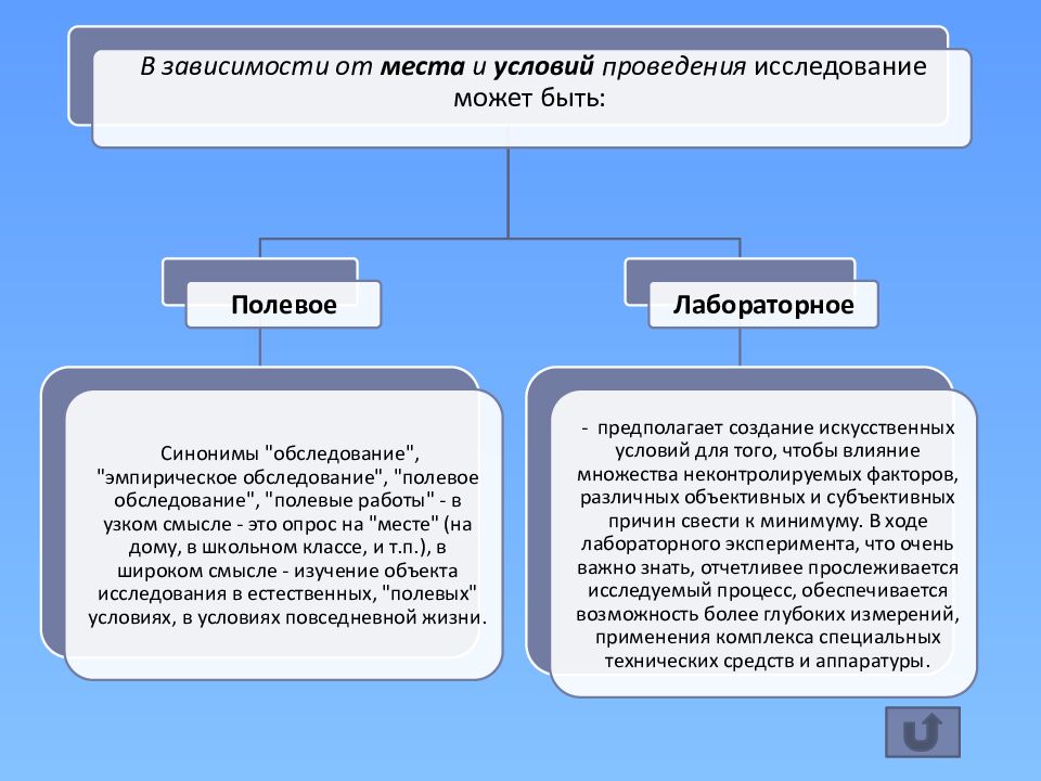 Программа психолого-педагогического исследования
