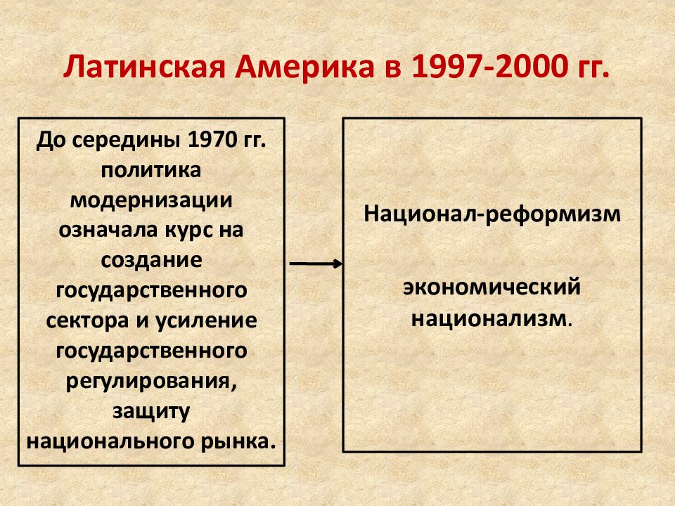 Латинская америка модернизация