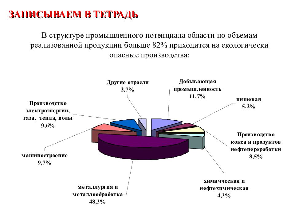 Индустриальная структура