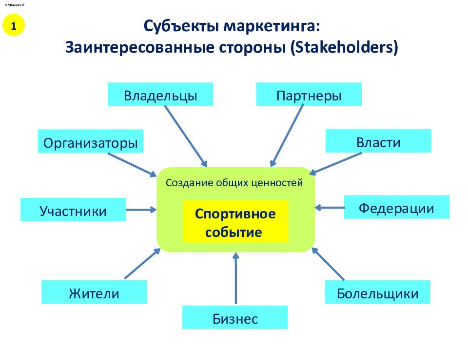 Маркетинговые субъекты. Субъекты маркетинга картинки. Субъекты маркетинга.