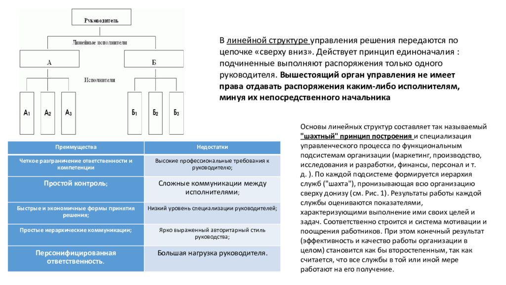 Недостаток структур управления линейного типа. Линейная структура управления персоналом. Цель линейной структуры управления. Линейная организационная структура управления персоналом. Линейные процессы в менеджменте.